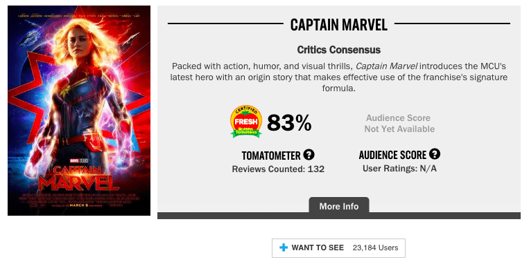 Điểm số của Đại Uý Marvel trên Rotten Tomatoes 